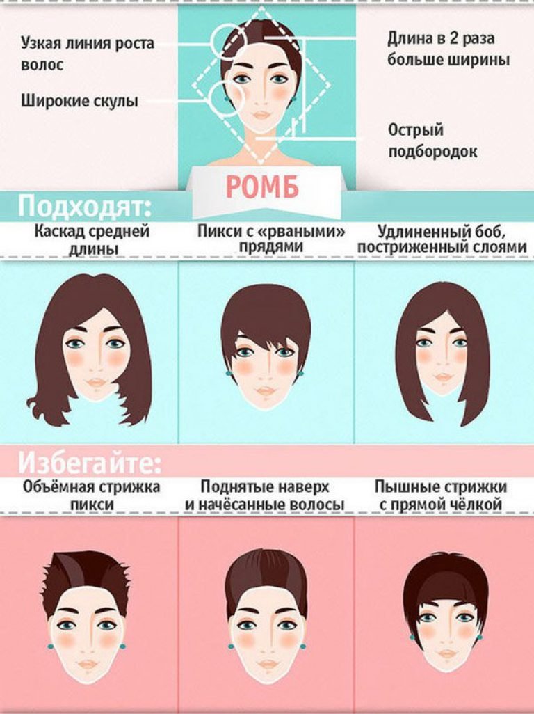 Как определить форму лица женщине онлайн бесплатно по фото